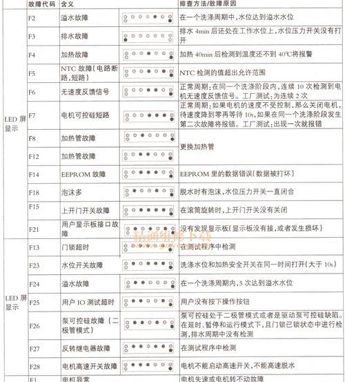 抽油烟机故障代码解析（常见故障代码及解决方法）  第1张
