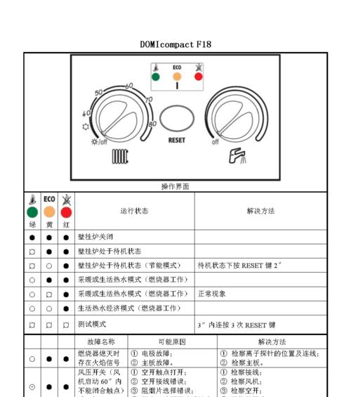 长虹壁挂炉显示E9故障原因及解决方法（长虹壁挂炉E9故障现象及详细排查步骤）  第1张