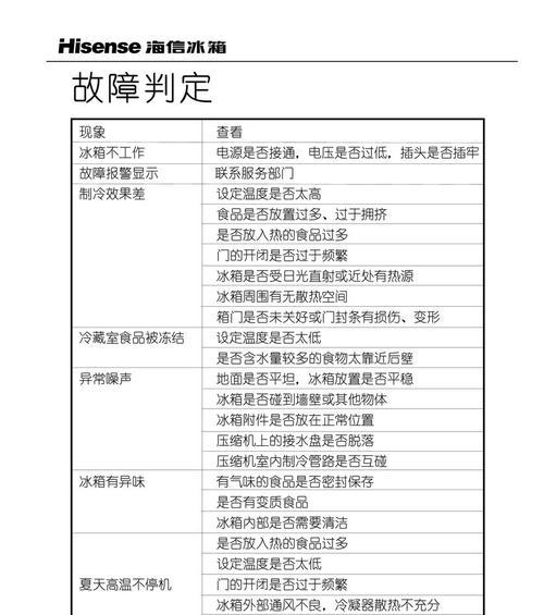 海信冰箱显示E2故障原因及维修方法（了解E2故障的可能原因以及如何修复海信冰箱）  第1张