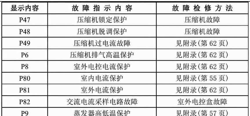 电脑开机密码忘了怎么办（简单有效的密码恢复方法及技巧）  第1张