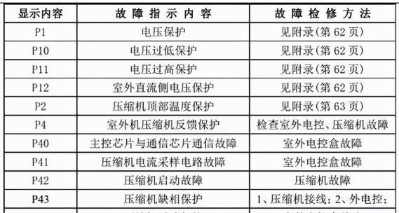 手机远程控制电脑，让操作更自由（实现高效办公）  第1张
