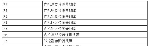 黄金矿工游戏关卡顺序解析（掌握关卡顺序）  第1张