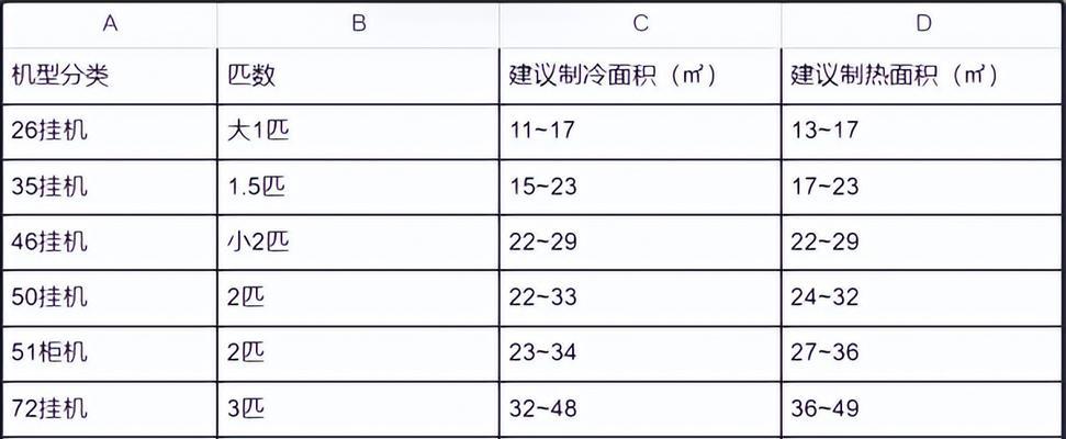 以罗顺油烟机自动清洗技术的革新（智能清洁设备助您摆脱繁琐的油烟机清洁工作）  第3张