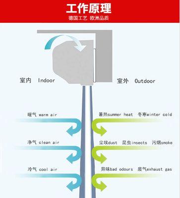 以风幕机感应开关安装方法（简单实用的风幕机感应开关安装指南）  第3张