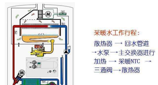 壁挂炉排气正确方法（保障家庭安全）  第3张