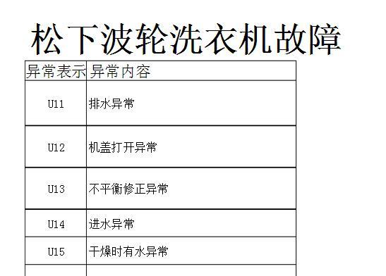容声洗衣机F01故障原因及解决方法剖析（探寻容声洗衣机F01故障的根源与应对之策）  第1张