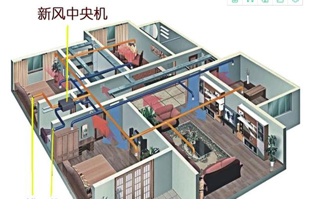 中央空调的构造方法与技术创新（解析中央空调的工作原理和系统优化）  第3张