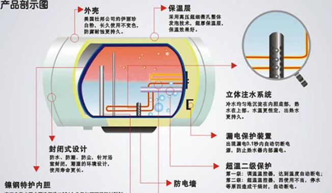 如何正确关闭电热水器电源（简单易行的措施保障用电安全）  第3张