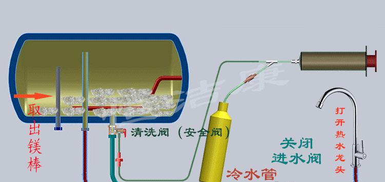 如何拆开电热水器清洗内胆（简单操作）  第1张