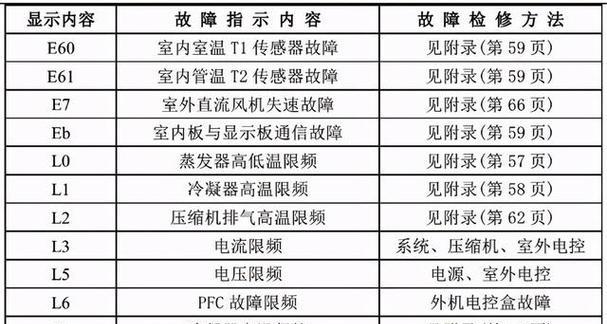 新飞洗衣机故障代码解析（排查新飞洗衣机故障代码）  第1张