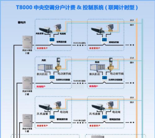 佛山大型中央空调维修故障解决方案（解决中央空调故障的专业方法）  第1张