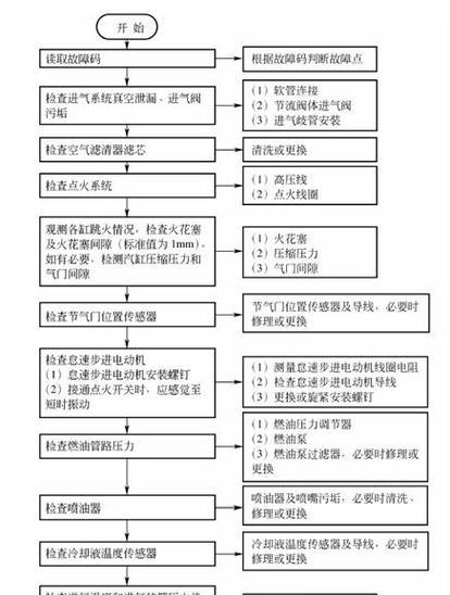 欧科空调P1故障检修要点（排查故障原因）  第2张