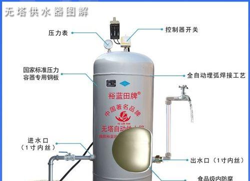 净水器压力罐安装方法（简单）  第1张