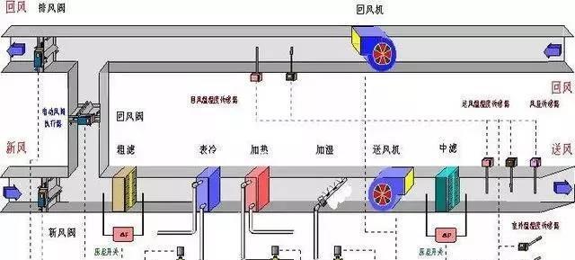 中央空调手动排气方法是什么？如何正确进行排气操作？  第1张