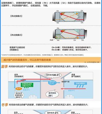 中央空调手动排气方法是什么？如何正确进行排气操作？  第2张