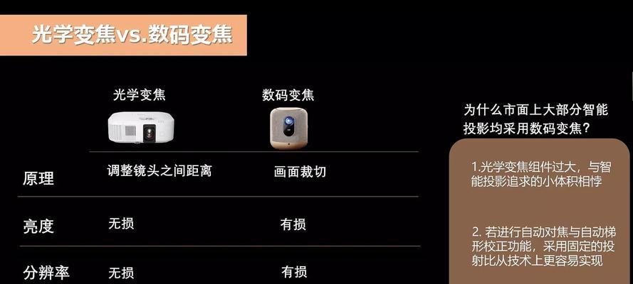 搭配灯使用的投影仪名称是什么？  第1张