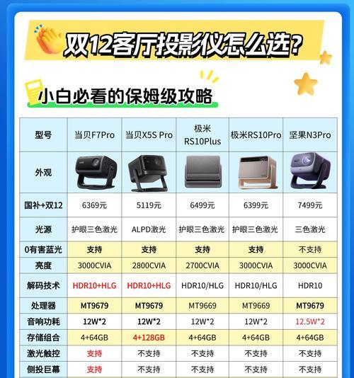 搭配灯使用的投影仪名称是什么？  第2张