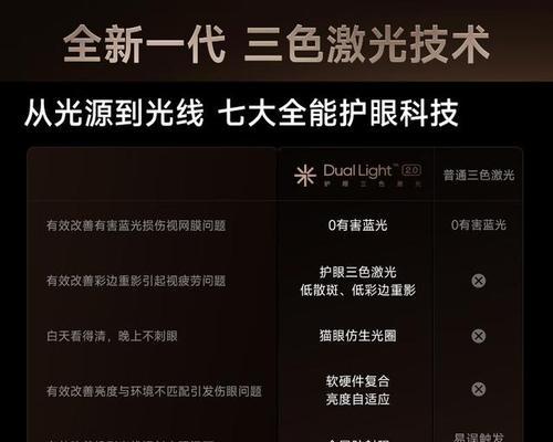 如何快速搜索到投影仪的品牌和型号？  第1张