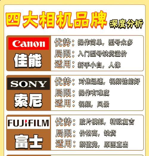 索尼相机序列号如何查询？查询序列号有何用途？  第2张