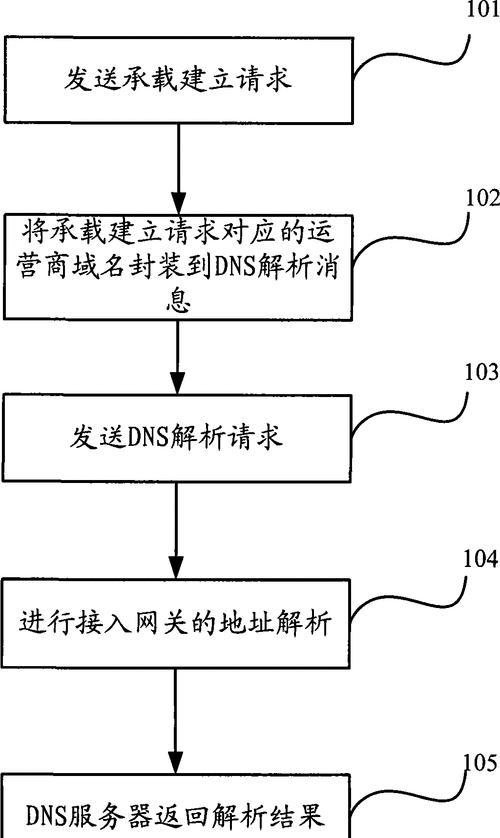 网关配置无线网络连接，步骤是怎样的？  第3张