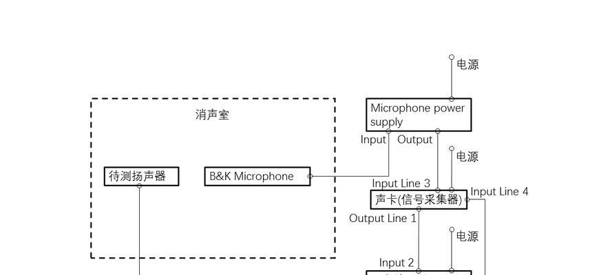 音箱测试软件如何连接设备？连接步骤清晰吗？  第2张