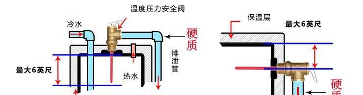 长城热水器温度设置方法？如何调整到合适温度？  第2张
