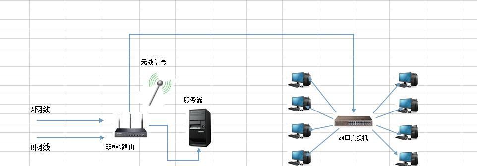 SL服务器的定义是什么？它与传统服务器有何不同？  第2张