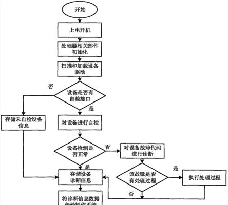 移动电源输出故障的修复方法是什么？  第1张