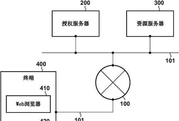 授权服务器的定义是什么？  第3张