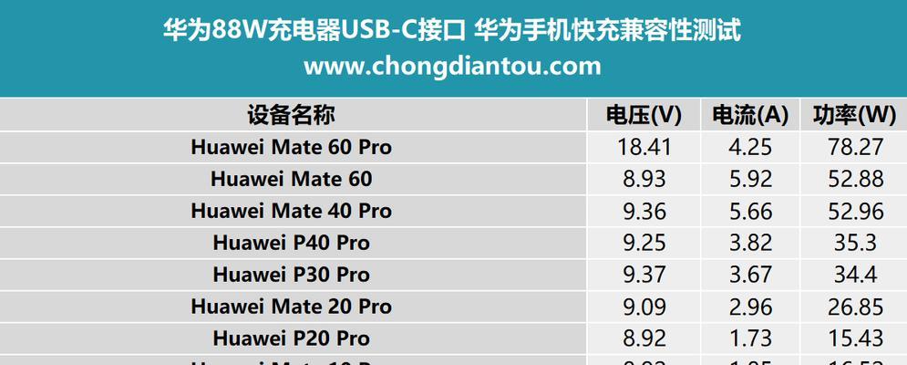 充电器1.7a相当于多少功率？如何计算充电器的功率？  第3张