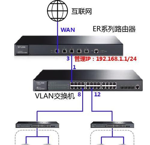 tp路由器上网设置方法？如何解决连接问题？  第3张