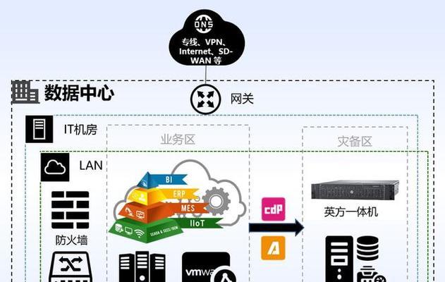 服务器突然断电怎么办？如何快速恢复？  第2张