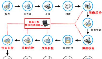 自建服务器如何导入存档？导入存档的操作步骤是什么？  第1张