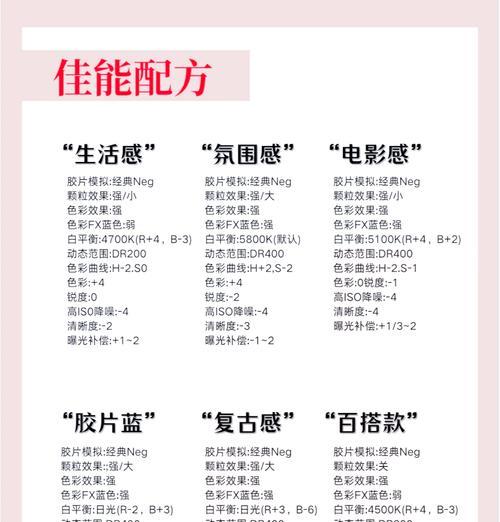 相机镜头参数调整技巧有哪些？  第1张