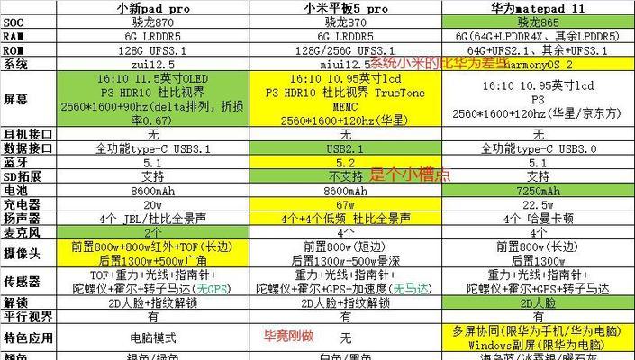 小米11有哪些值得购买的理由？与其他品牌相比有何优势？  第2张