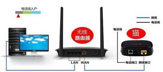 路由器如何配置pcdn？操作步骤复杂吗？  第3张