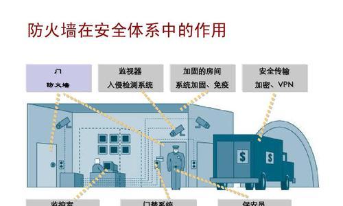 单位防火墙监控手机的正确方式是什么？  第3张