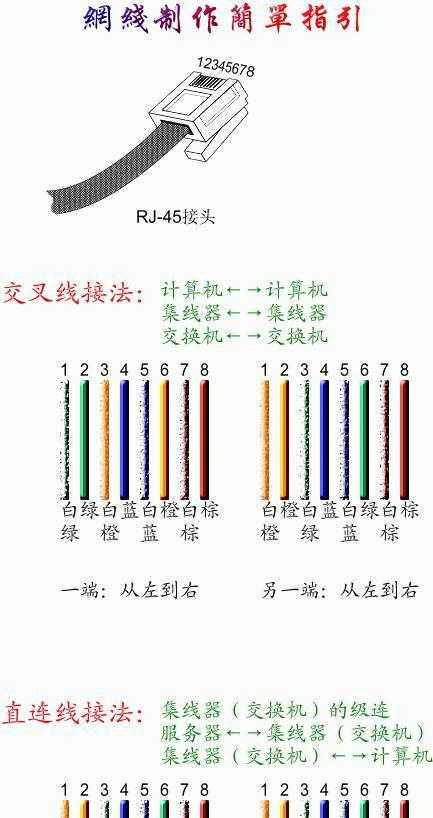 音箱环绕布线的正确接线方法是什么？  第1张