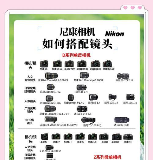 相机进阶镜头具体指什么？它与普通镜头有何不同？  第3张