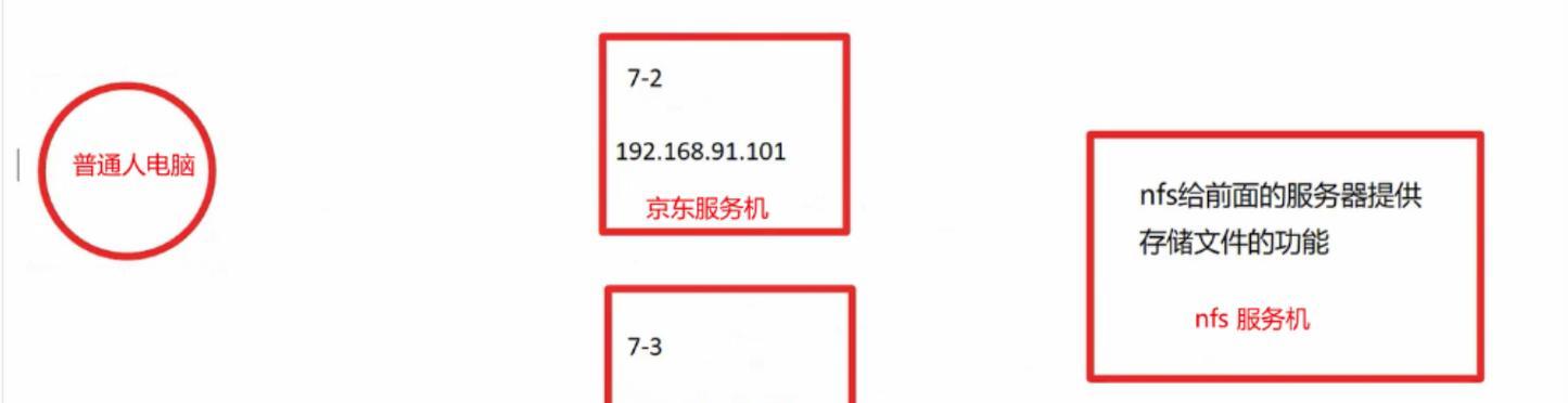 公司共享储存服务器使用方法是什么？  第2张