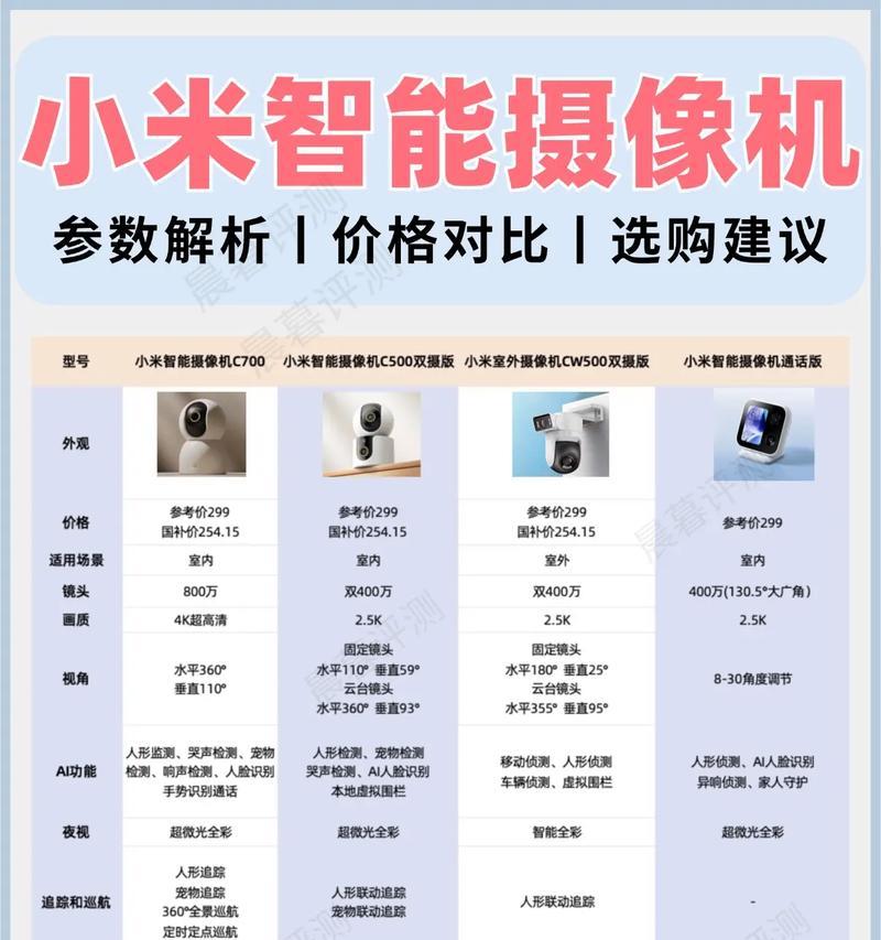小米网关摄像头连接方法是什么？  第1张
