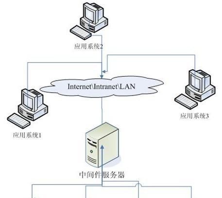 监控服务器状态的中间件名称是什么？  第1张