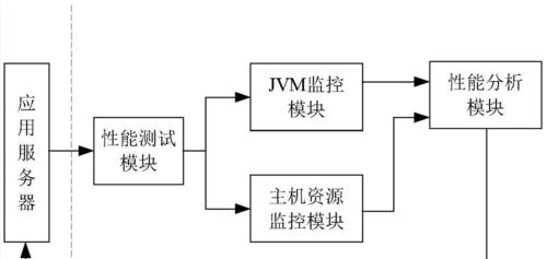 监控服务器状态的中间件名称是什么？  第2张