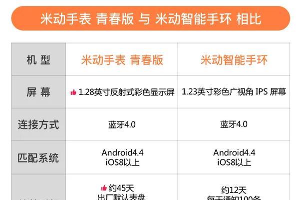 苹果爱马仕智能手表使用方法？功能特点是什么？  第3张