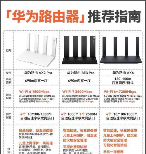 面板式路由器辐射量最大的面是哪个？  第2张