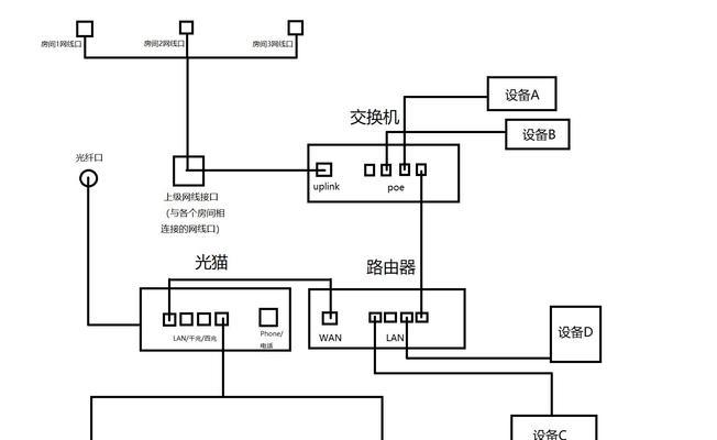 光纤盒接口与路由器连接步骤是什么？  第1张