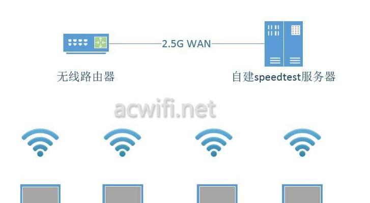 烽火路由器连接网络的操作流程是什么？  第3张
