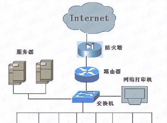 网线如何修改路由器？修改后网络会变快吗？  第1张