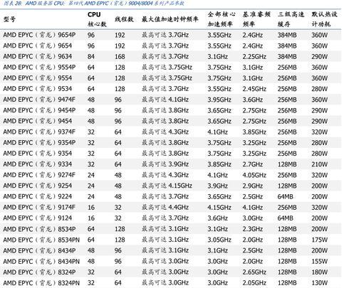 全球性能第一的服务器是什么？如何选择高性能服务器？  第2张