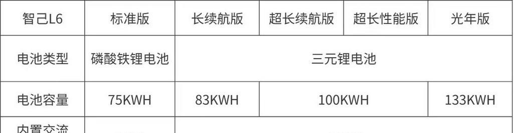 4合一充电器的快充功率是多少瓦？  第3张
